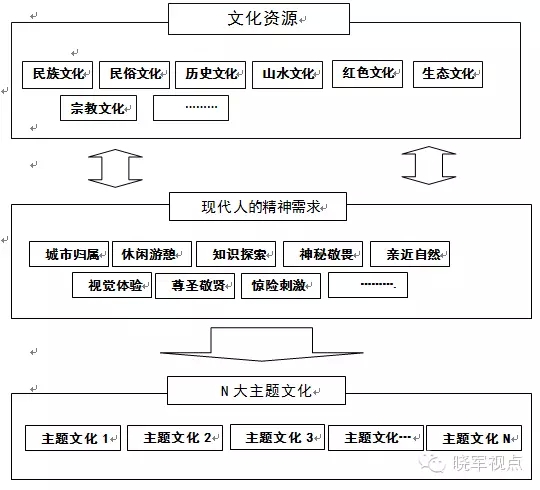 傳統(tǒng)城市規(guī)劃已死，新的城市六論當(dāng)興(圖22)