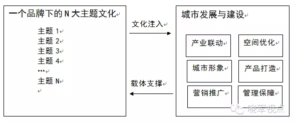 傳統(tǒng)城市規(guī)劃已死，新的城市六論當(dāng)興(圖23)