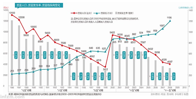 中國扶貧三十年演進史:精準扶貧為什么？(圖1)