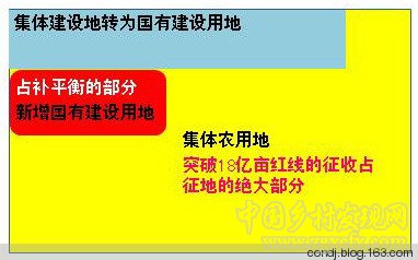 孔德繼:中國土地偽問題之占補(bǔ)平衡(圖1)