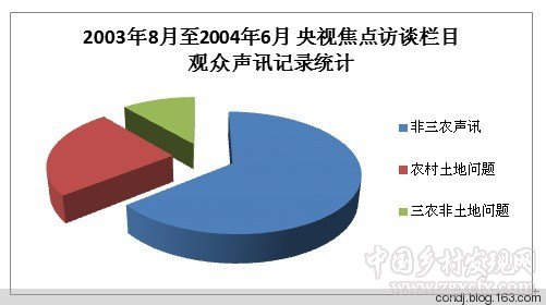 孔德繼:中國土地偽問題之占補(bǔ)平衡(圖2)