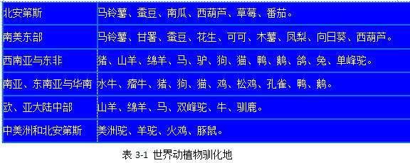 劉國棟:農業的起源都離不開“吃”(圖3)