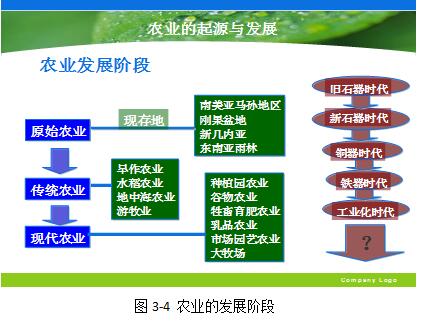 劉國棟:農業的起源都離不開“吃”(圖6)