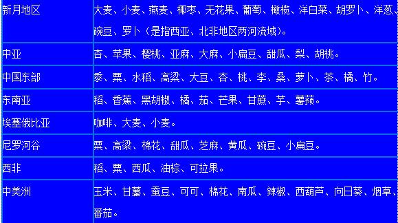 劉國棟:農業的起源都離不開“吃”(圖2)