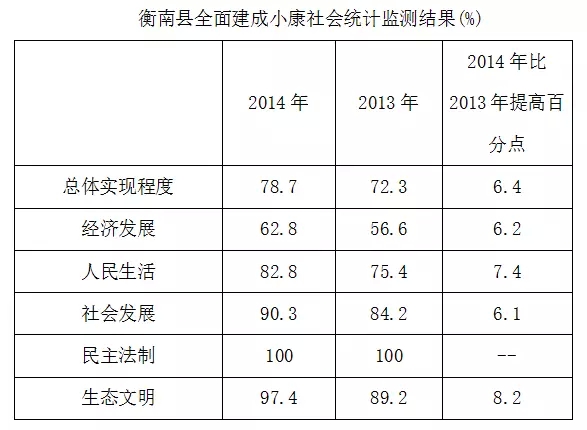 王從廣:關于分類指導加快全面建成小康衡南的調查(圖1)