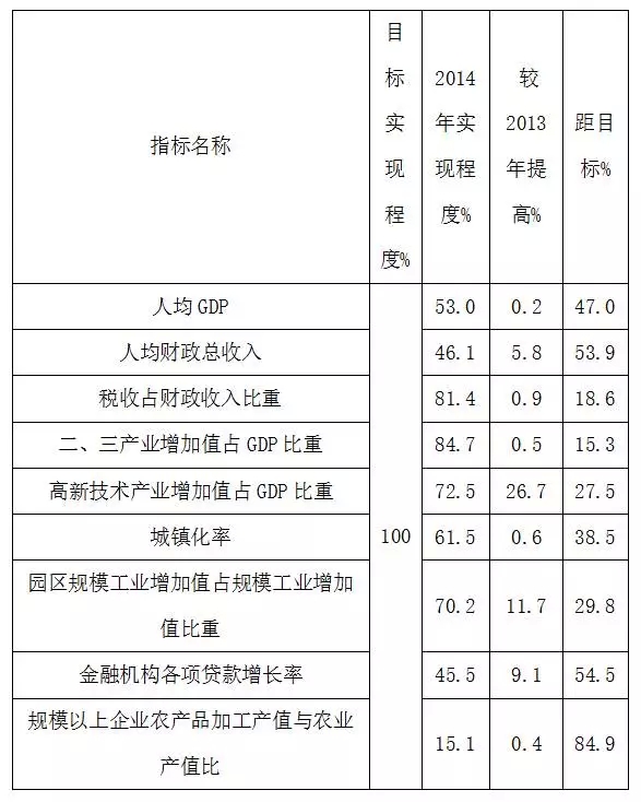 王從廣:關于分類指導加快全面建成小康衡南的調查(圖2)