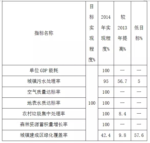 王從廣:關于分類指導加快全面建成小康衡南的調查(圖6)