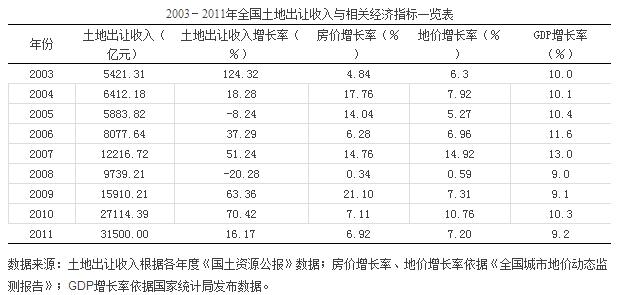 朱道林等:財產性土地財政與稅收性土地財政(圖1)