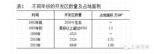 張玉林:中國的圈地運動及其與英國的比較(圖1)