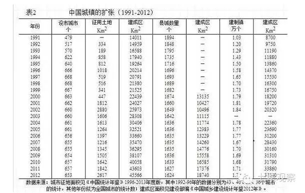 張玉林:中國的圈地運動及其與英國的比較(圖2)