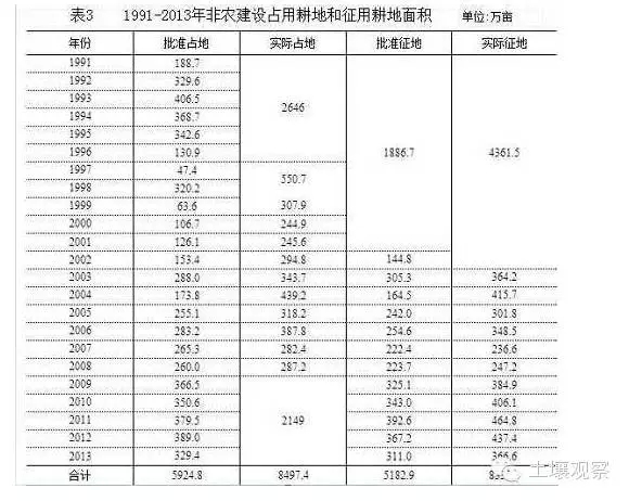 張玉林:中國的圈地運動及其與英國的比較(圖3)