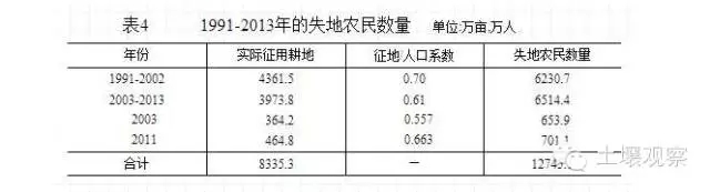 張玉林:中國的圈地運動及其與英國的比較(圖4)