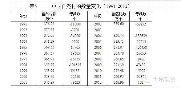 張玉林:中國的圈地運動及其與英國的比較(圖5)