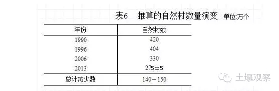 張玉林:中國的圈地運動及其與英國的比較(圖6)