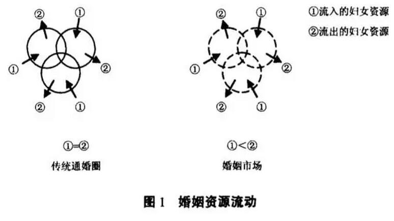 桂華等:如何理解農村婚姻的天價彩禮(圖1)