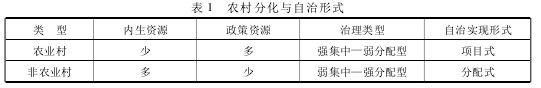 李松有:農與非農:村民自治有效實現的產業基礎(圖1)