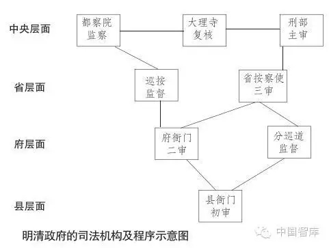 宣曉偉:中央集權制下地方縣級政府的實際運作(圖1)