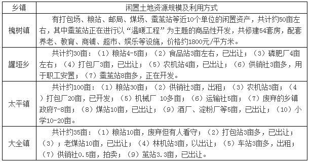 郭曉鳴:激活鄉鎮閑置土地資源與新型城鎮化發展(圖2)