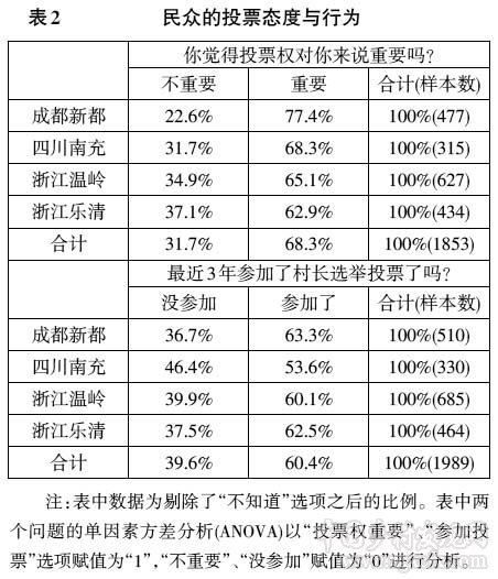 馬得勇等:對(duì)兩種鄉(xiāng)鎮(zhèn)民主模式的比較分析(圖3)