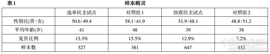 馬得勇等:對(duì)兩種鄉(xiāng)鎮(zhèn)民主模式的比較分析(圖1)