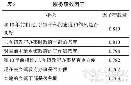 馬得勇等:對(duì)兩種鄉(xiāng)鎮(zhèn)民主模式的比較分析(圖6)