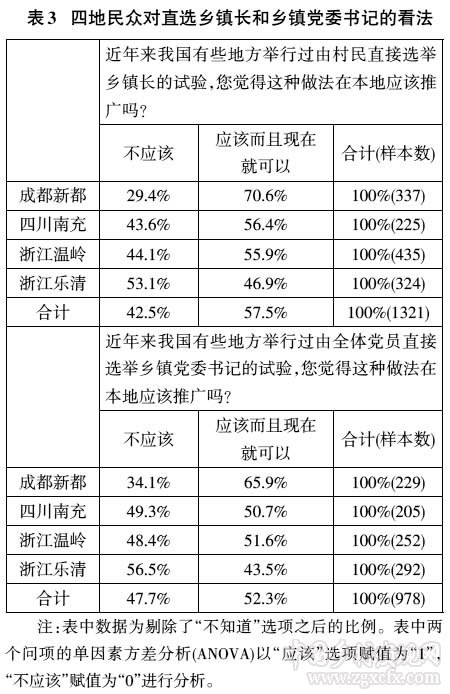 馬得勇等:對(duì)兩種鄉(xiāng)鎮(zhèn)民主模式的比較分析(圖4)