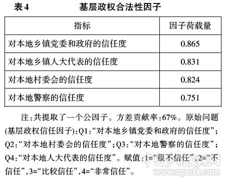 馬得勇等:對(duì)兩種鄉(xiāng)鎮(zhèn)民主模式的比較分析(圖5)