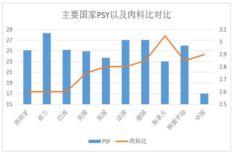 丁冬:淺談影響我國生豬供應的因素(圖2)