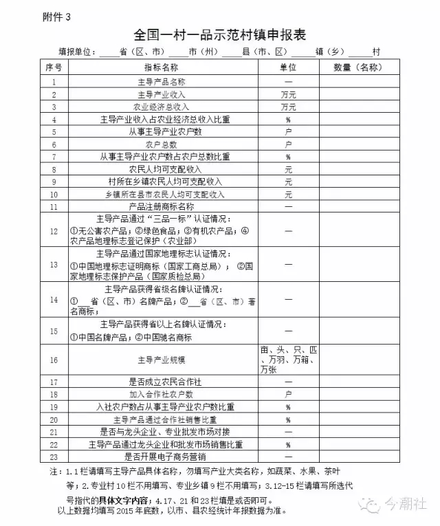 農業部辦公廳關于申報第六批全國一村一品示范村鎮的通知(圖2)