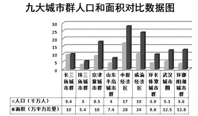 劉士林等:城鎮化主體形態如何協調發展(圖1)