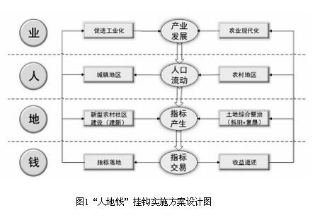 馮長春等:新型城鎮化進程中人地錢掛鉤政策探析(圖1)