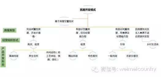 劉慧梅:鄉村旅游導向下三農資源盤活利用模式(圖1)