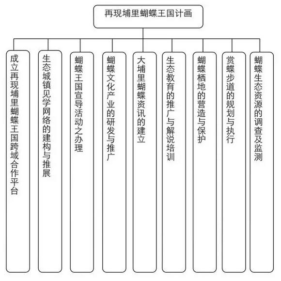 廖嘉展:桃米生態(tài)村的重建經(jīng)驗(yàn)(圖8)