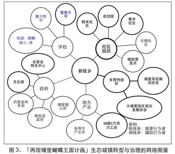 廖嘉展:桃米生態(tài)村的重建經(jīng)驗(yàn)(圖10)