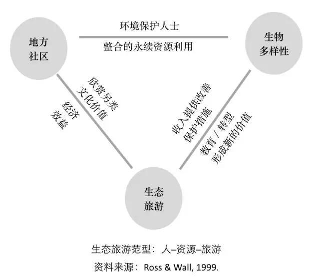 廖嘉展:桃米生態(tài)村的重建經(jīng)驗(yàn)(圖4)