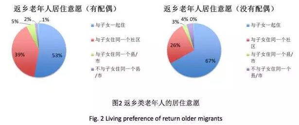 竇曉璐:中國中老年務工人員返鄉遷移現狀(圖3)