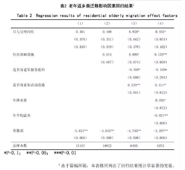 竇曉璐:中國中老年務工人員返鄉遷移現狀(圖4)