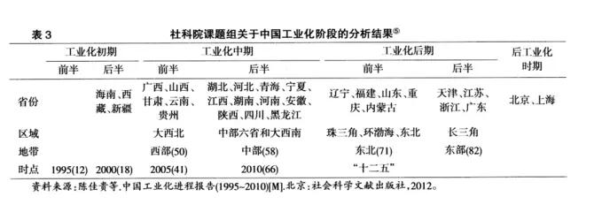 陳偉:城市化的兩個滯后與農(nóng)地轉(zhuǎn)用的長期壓力(圖3)