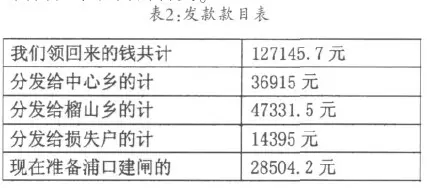 何朝銀:土地改革與義序宗族鄉村的變遷(圖2)