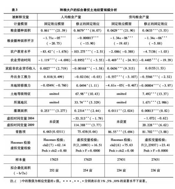 蔡昉:農戶究竟需要多大的農地經營規模？(圖8)