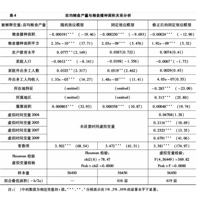 蔡昉:農戶究竟需要多大的農地經營規模？(圖9)