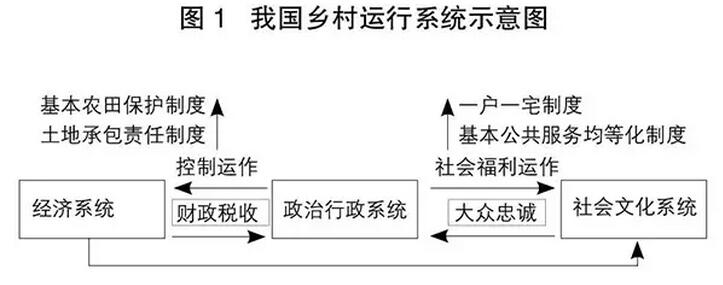 鄶艷麗:鄉村治理的歷史傳統與現代路徑選擇(圖3)