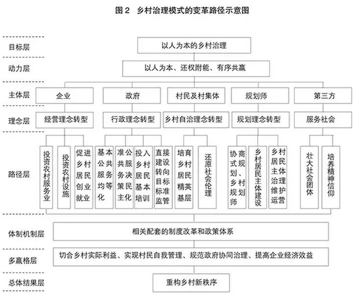 鄶艷麗:鄉村治理的歷史傳統與現代路徑選擇(圖4)