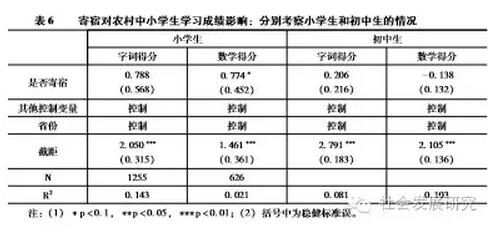 喬天宇等:農村中小學寄宿制影響的因果推斷研究(圖6)