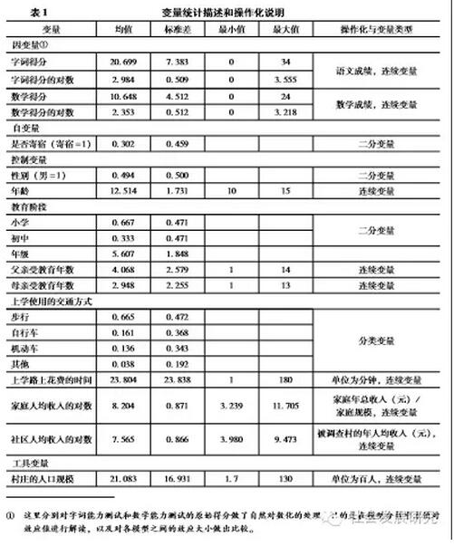 喬天宇等:農村中小學寄宿制影響的因果推斷研究(圖1)