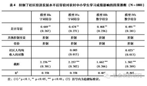 喬天宇等:農村中小學寄宿制影響的因果推斷研究(圖4)