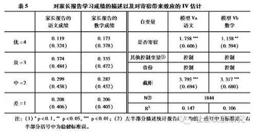 喬天宇等:農村中小學寄宿制影響的因果推斷研究(圖5)