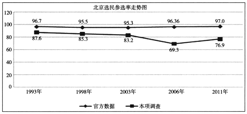 孫龍等:縣級人大選舉參選率現狀與變化趨勢(圖4)