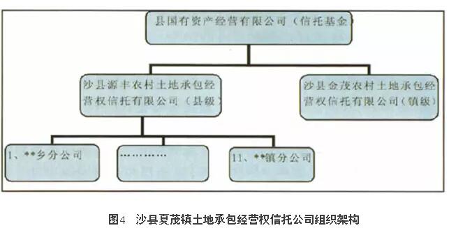 劉睿文:我國土地信托流轉的典型實踐(圖4)