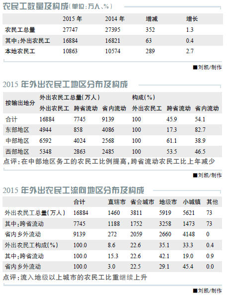 農(nóng)民工進城購房調(diào)查:進城增速在放緩 返鄉(xiāng)意愿增強(圖2)